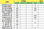 致命14场第26077期：收官战力争欧战保级，法甲双雄做胆